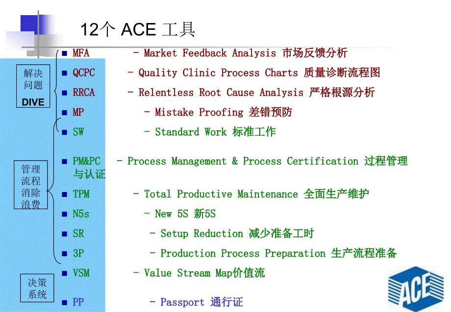 DIVE解决问题的方法.ppt_第2页