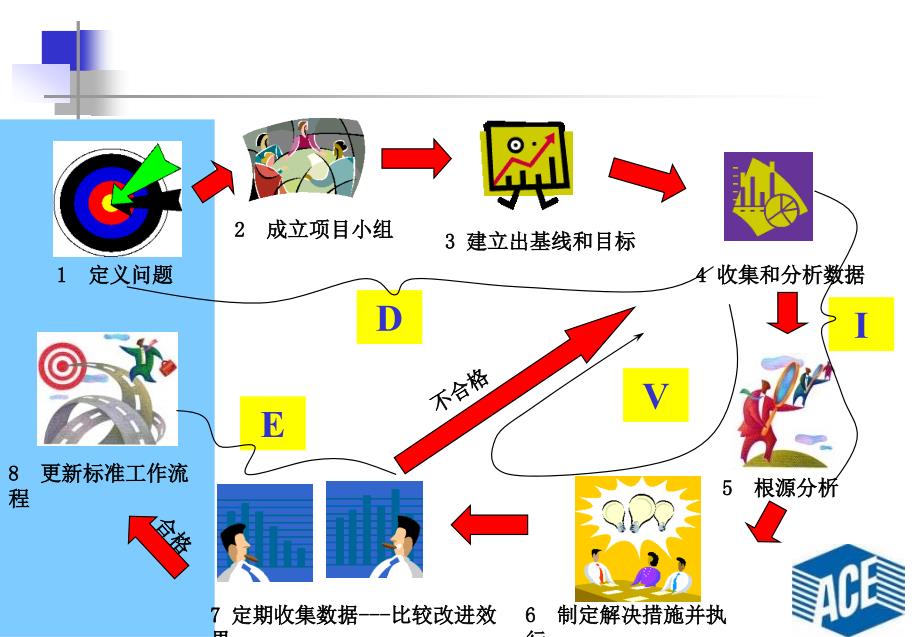 DIVE解决问题的方法.ppt_第4页