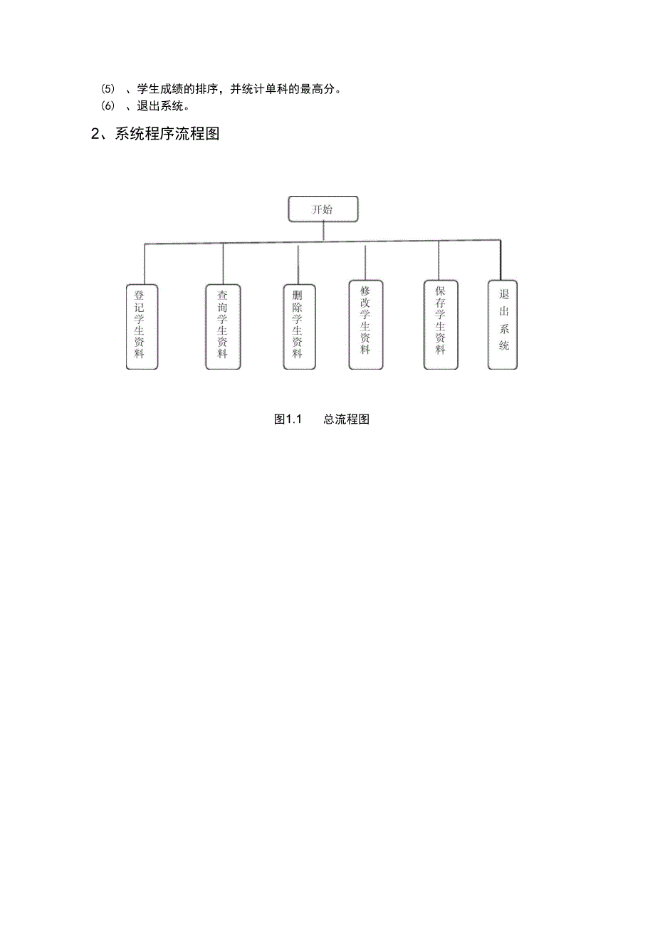 学生成绩管理系统C程序设计报告_第4页