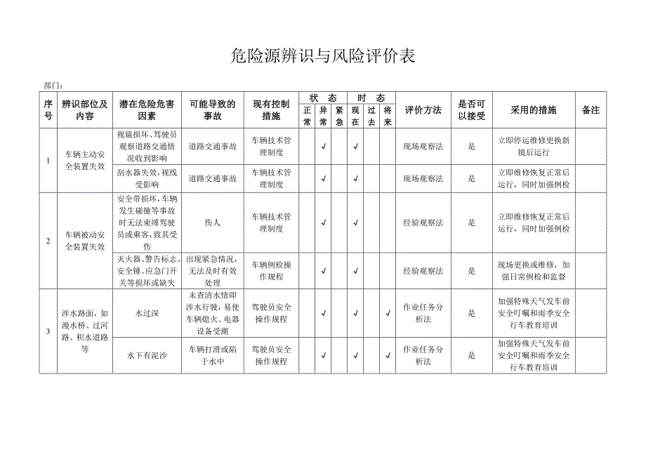 客运企业危险源辨识与风险评价表_第1页