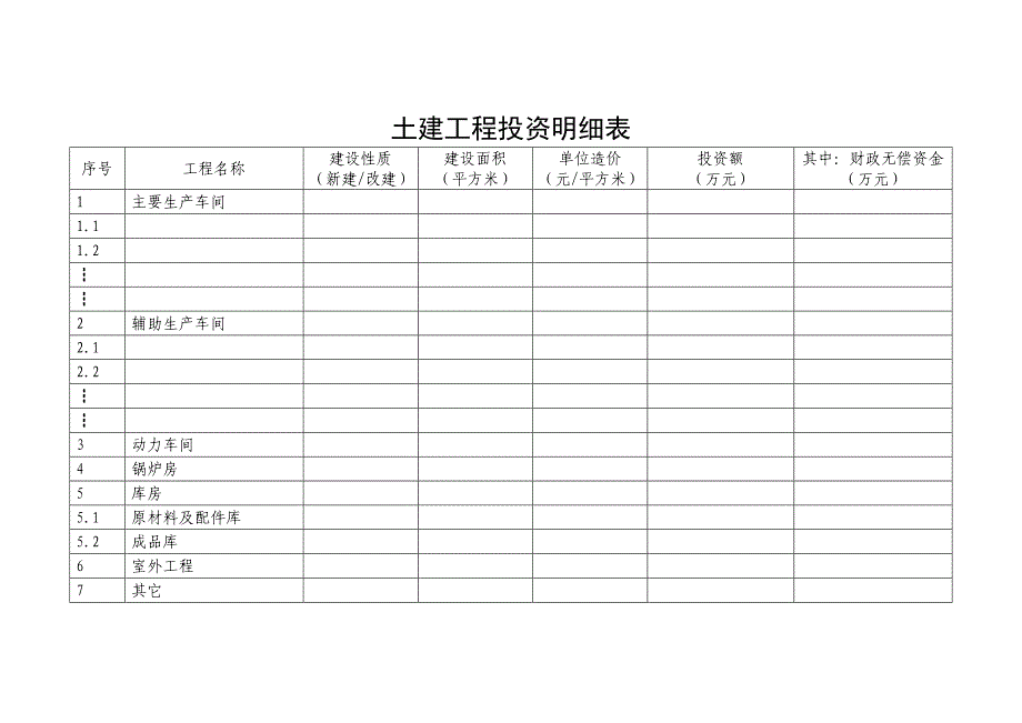 土建工程投资明细表_第1页