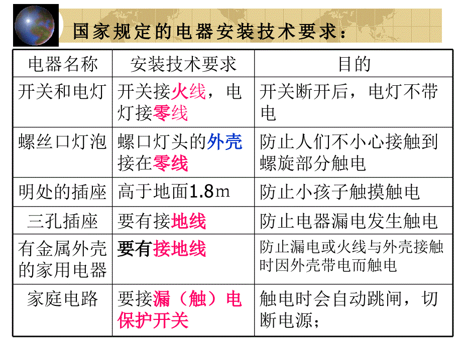 九级物理下学期素材大全电能与社会发展课件沪粤_第2页