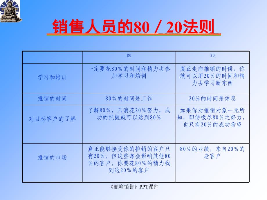 颠峰销售课件_第2页