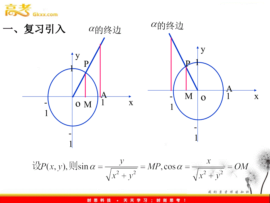 高二数学：1.4.2和1.4.3《单位圆与周期性、诱导公式》课件 （北师大必修4）(1)_第3页