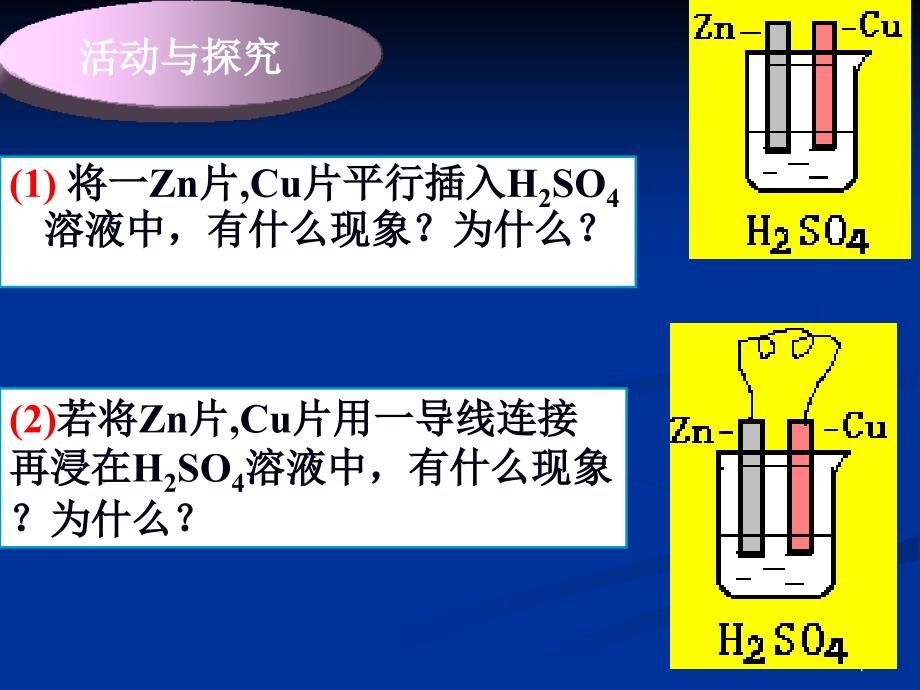 高一化学课件苏教版必修2 课时1《化学能转化为电能》_第4页