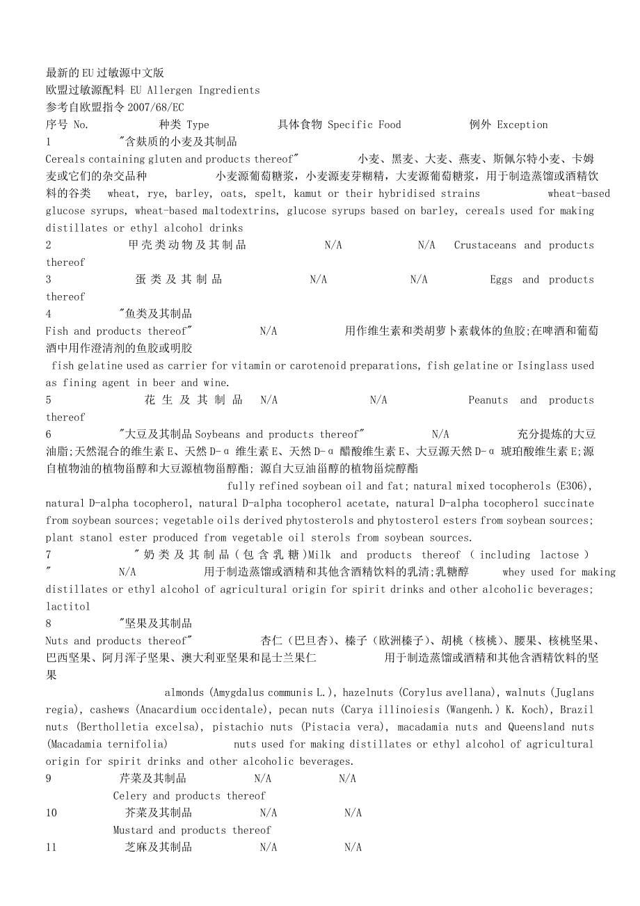 网络搜索过敏源物质资料.doc_第5页