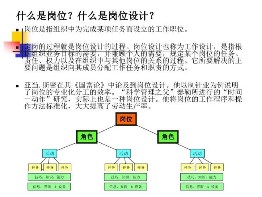 最新岗位设计与绩效ppt课件_第3页