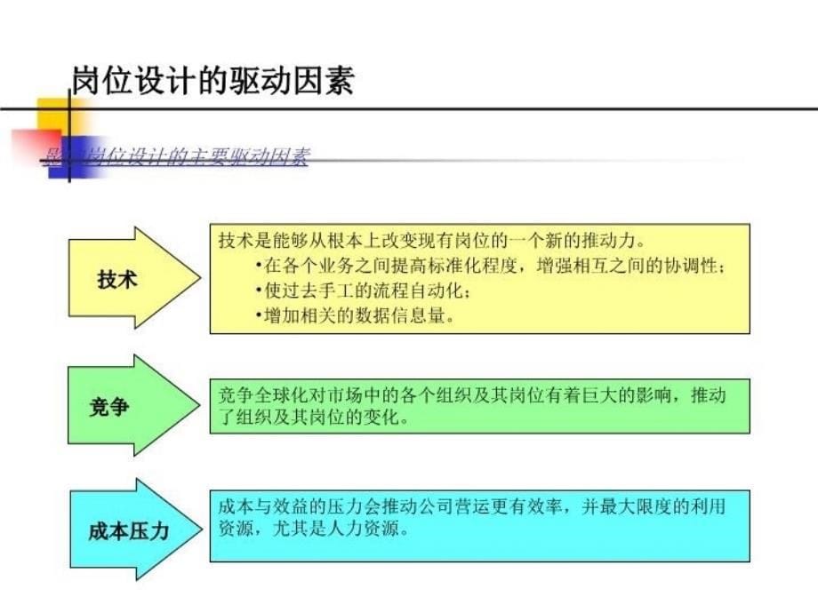 最新岗位设计与绩效ppt课件_第5页