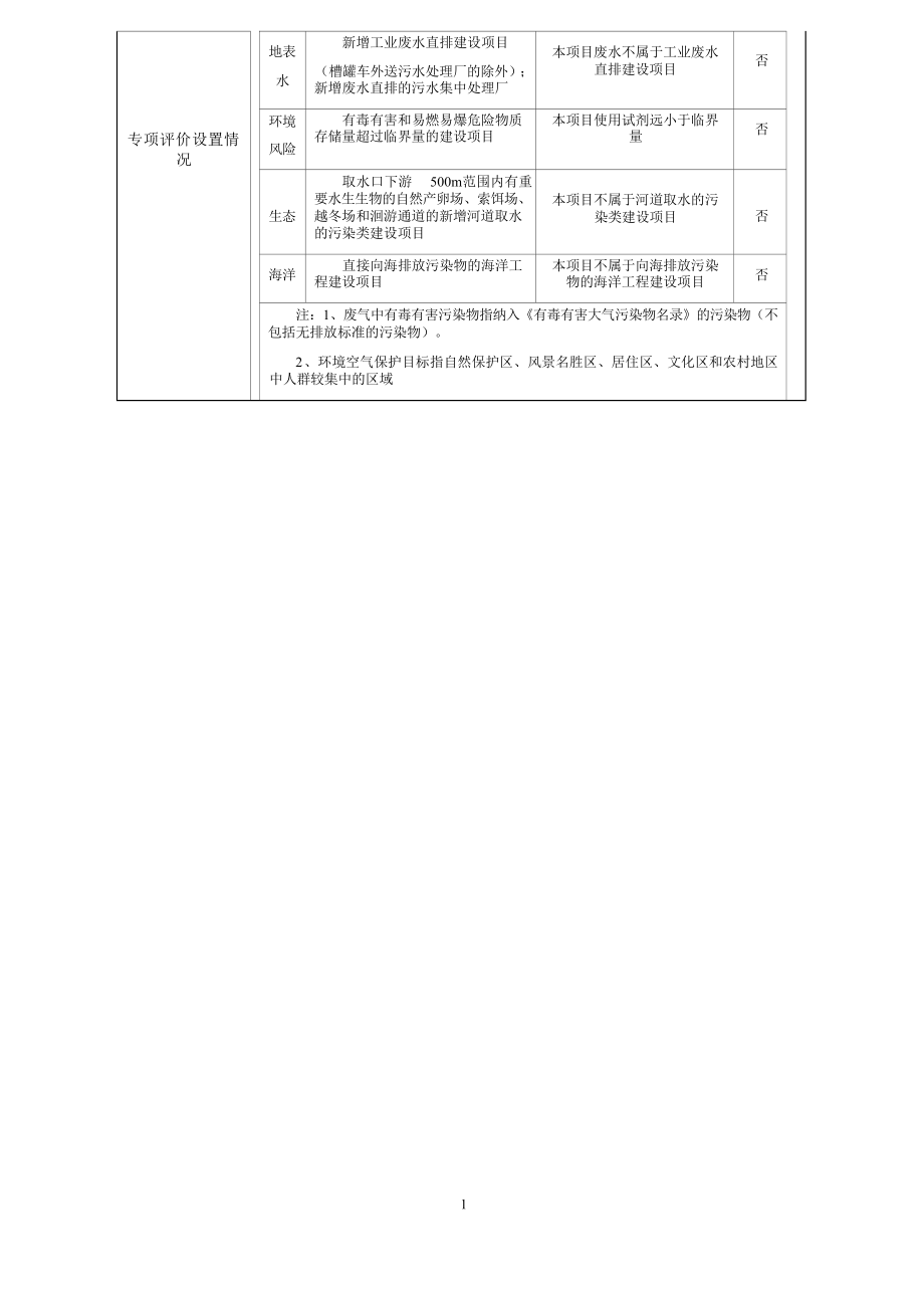 海南华韵环境科技有限公司实验室 环评报告.docx_第4页