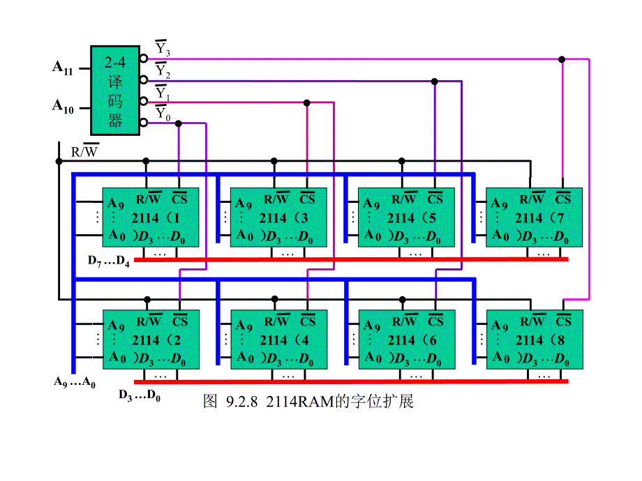 数字电路与数字逻辑910_第1页