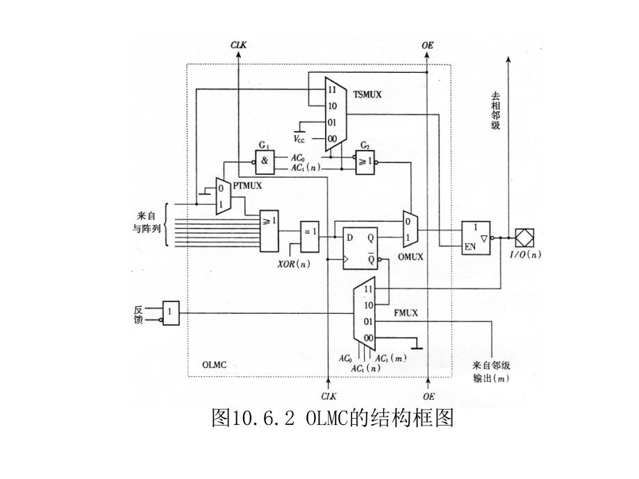 数字电路与数字逻辑910_第2页