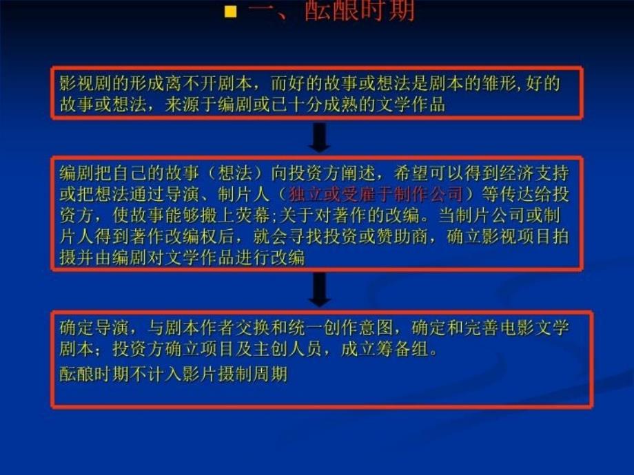 最新影视制片的运作流程-制片ppt课件_第3页