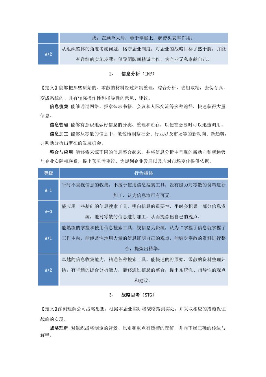 胜任素质词典.doc_第3页