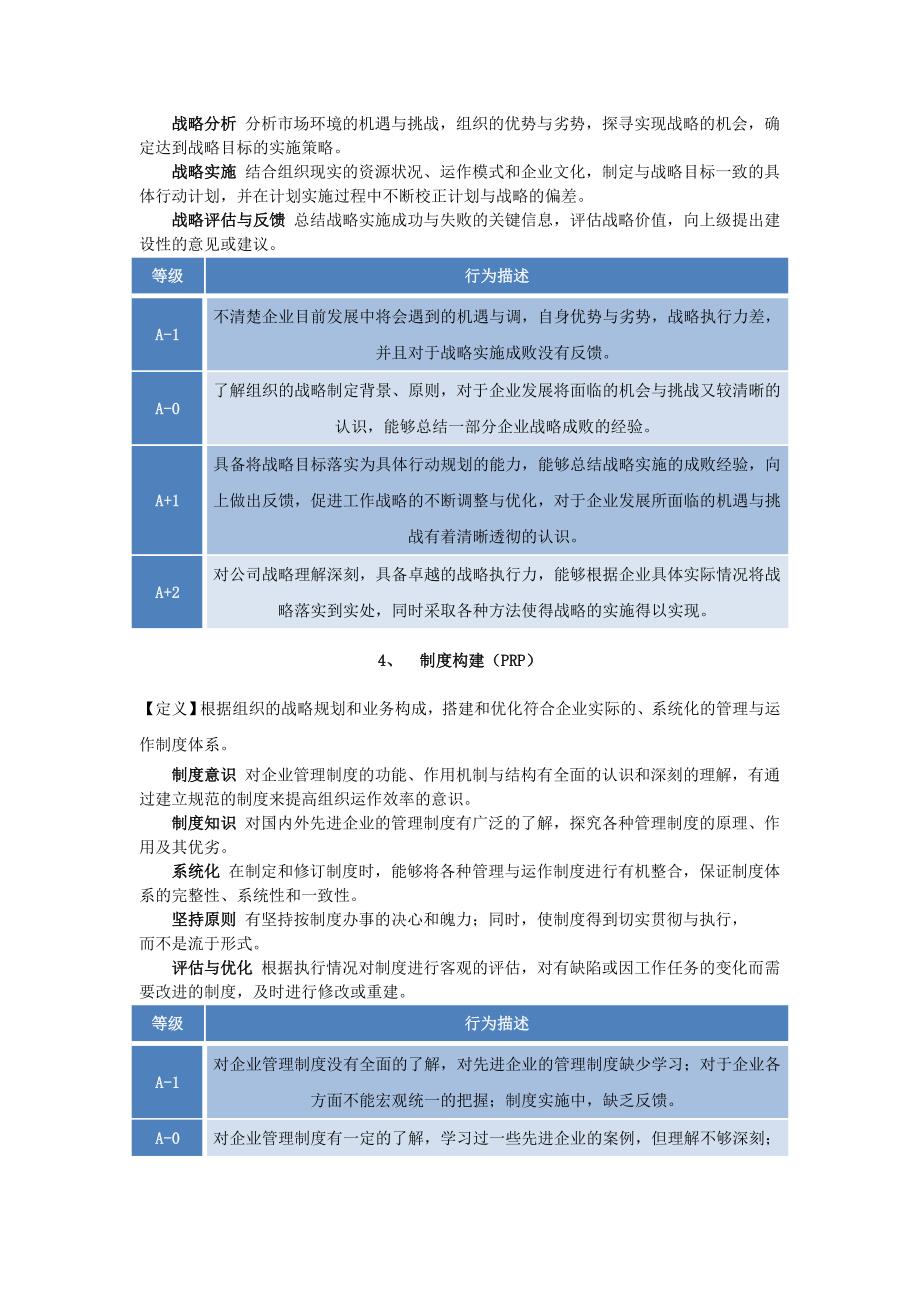 胜任素质词典.doc_第4页