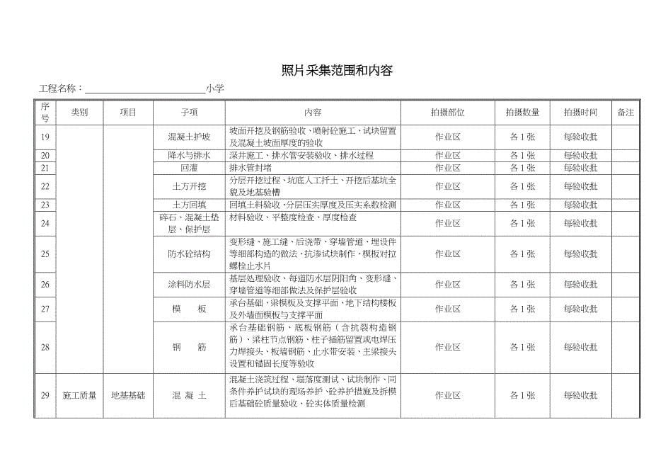 某项目拍摄并留存施工影像资料实施计划_第5页