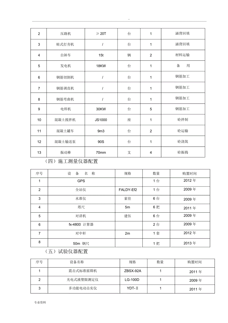 施工组织设计(涵洞)_第4页