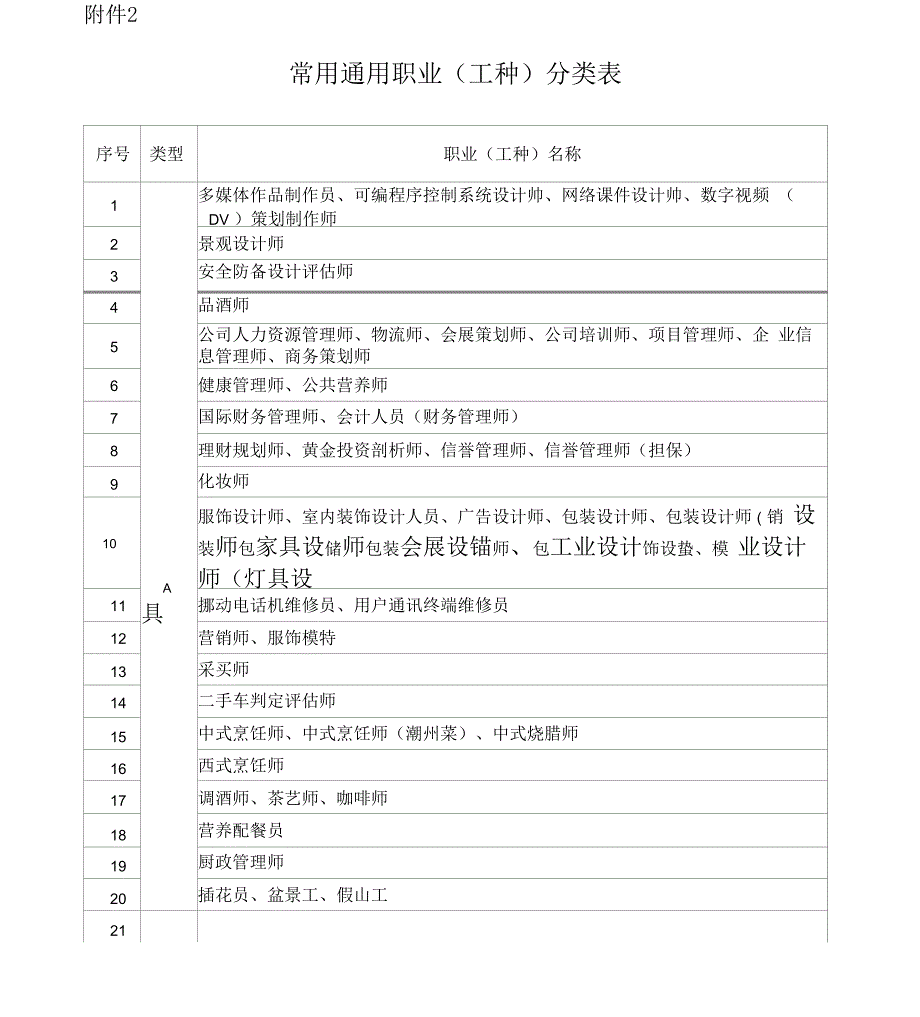 常用通用职业分类表_第1页