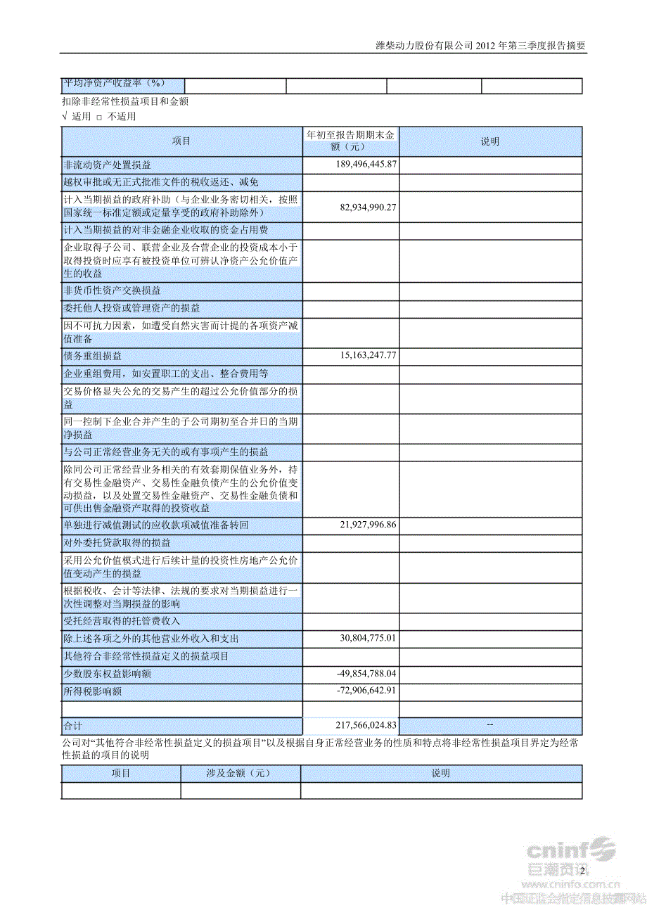 潍柴动力：第三季度报告正文_第2页