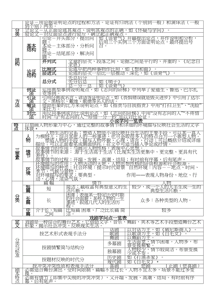 诗歌文体知识一览表_第3页