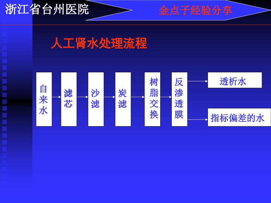 [整理后]浙省台州医院_第2页