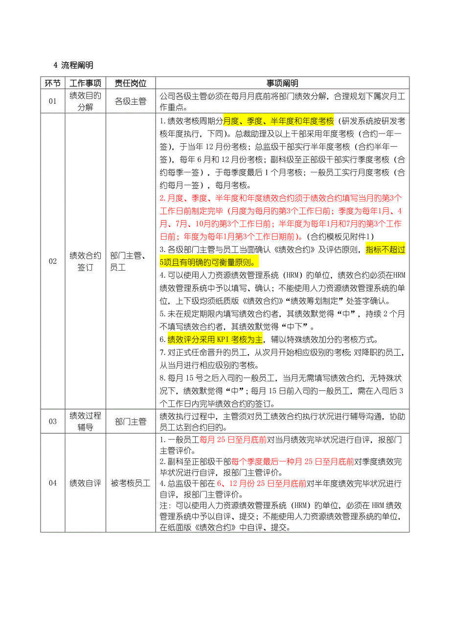 三一重工的绩效管理新版制度_第2页