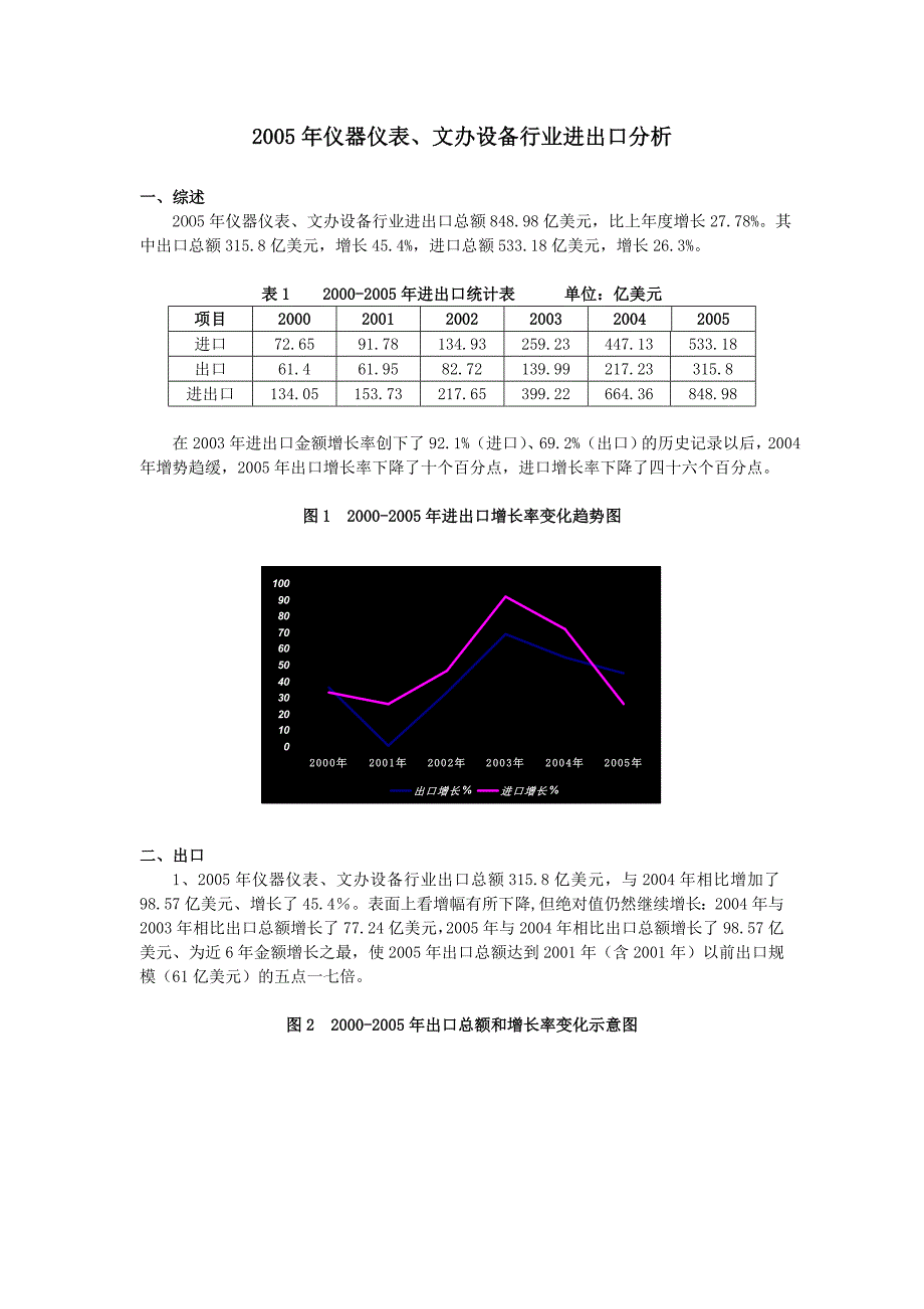 2005年仪器仪表文办设备行业进出口分析_第1页