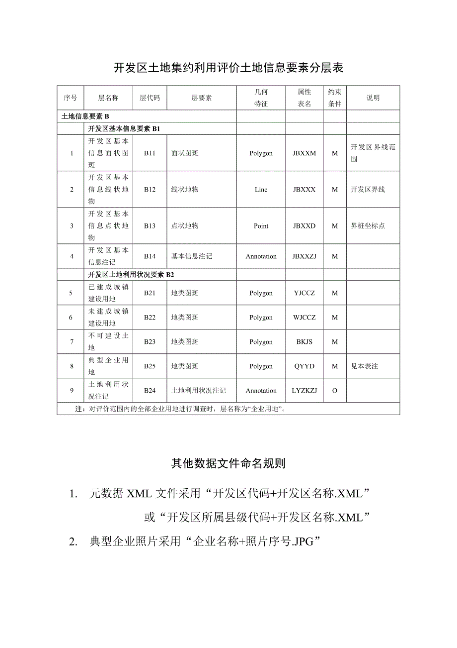 开发区评价成果存放与命名规范_第4页