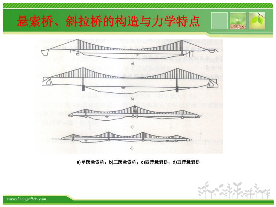 【桥涵工程(第三版)—郭发忠】第六章悬索桥、斜拉桥课件_第4页