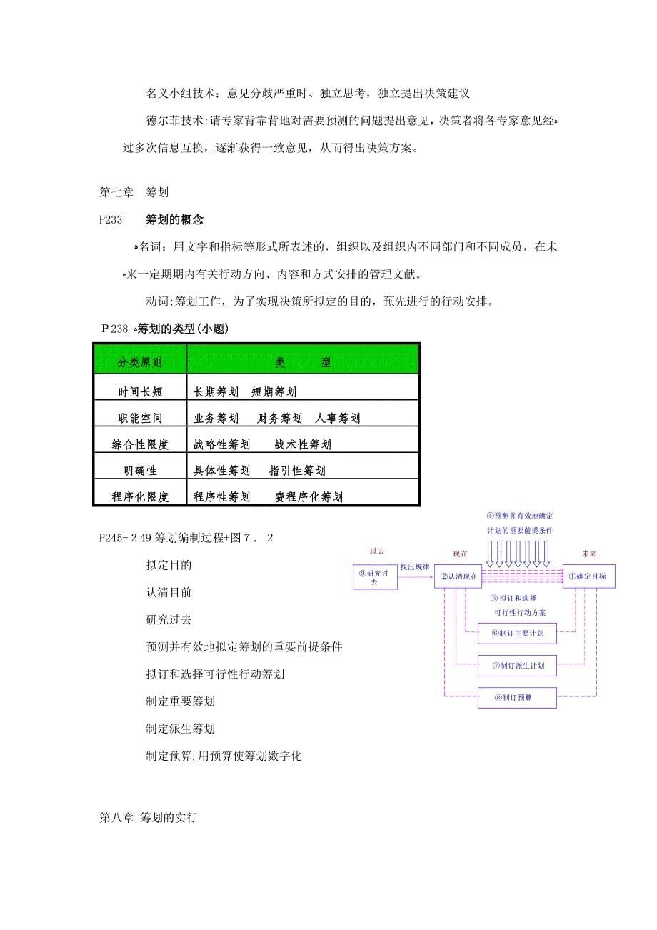 管理学原理复习资料(周三多版)_第5页