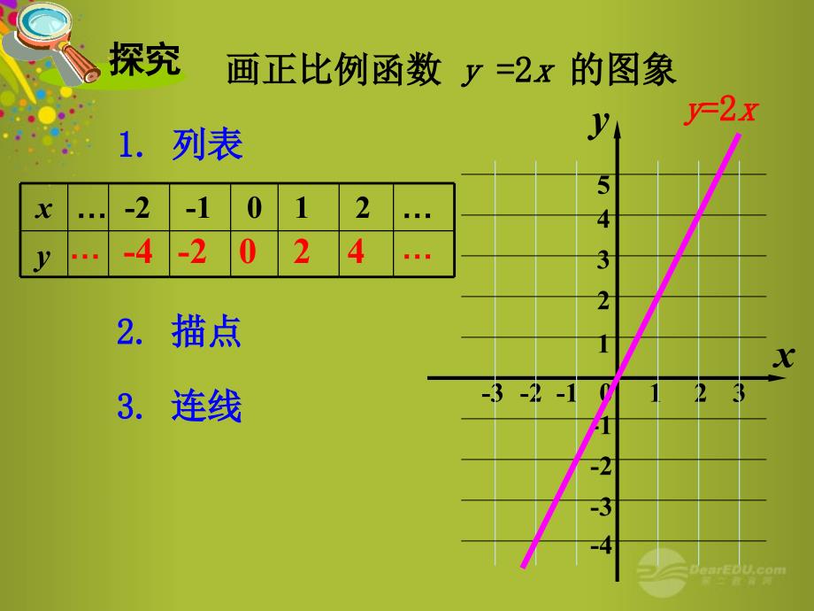 山东省青岛市城阳第七中学八年级数学上册 4.3 一次函数的图象课件 （新版）北师大版_第3页