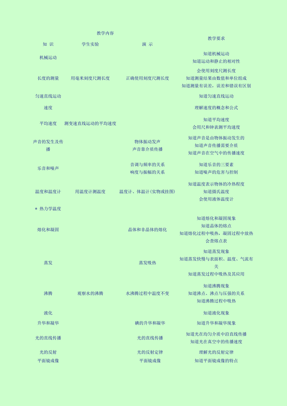 最新初中物理教学大纲_第1页