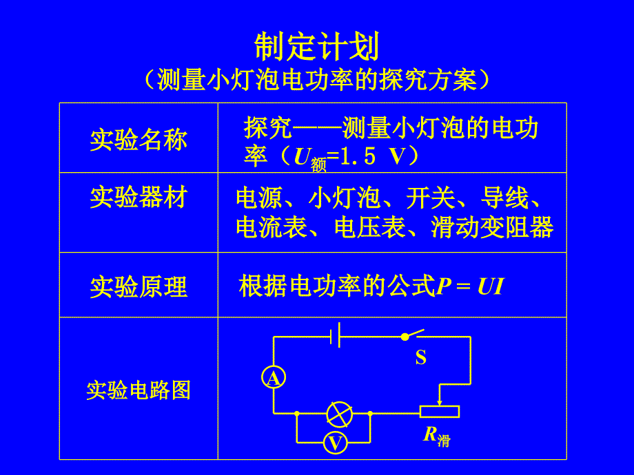 第三节探究测量小灯泡的电功率_第3页