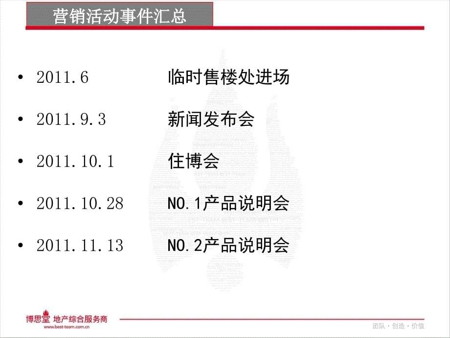 南山檀郡项目诊断报告版78p_第5页