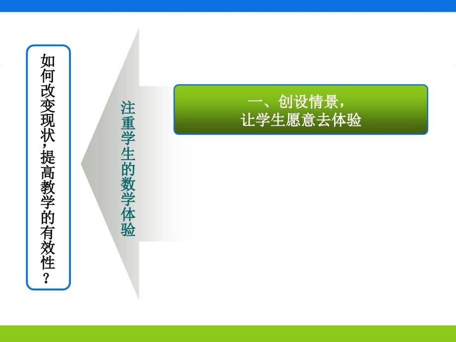 注重数学体验提高课堂效率_第4页