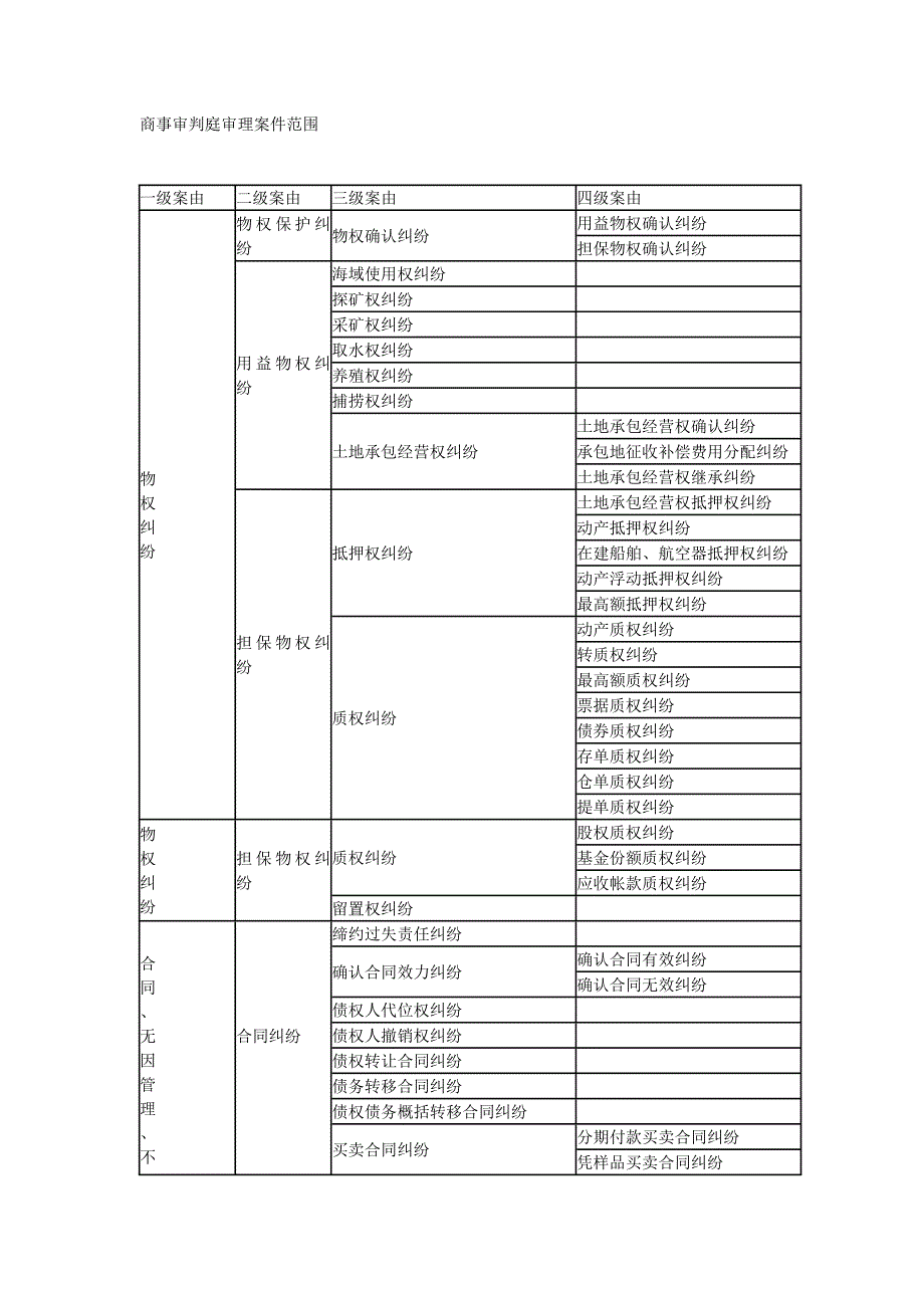 北京商事案由的分类_第1页