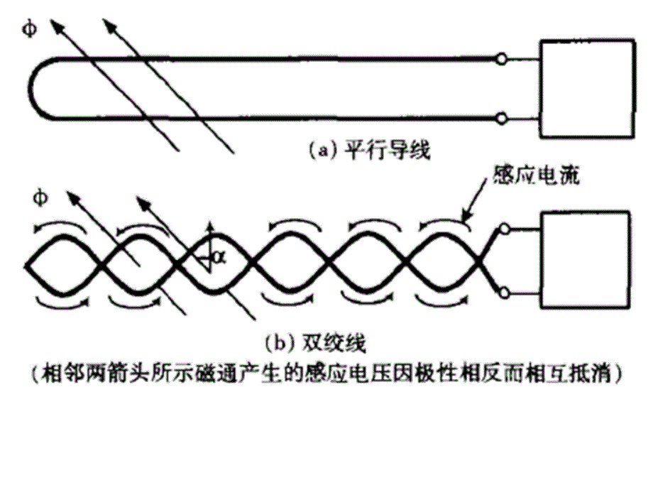 双绞线抗干扰原理_第4页