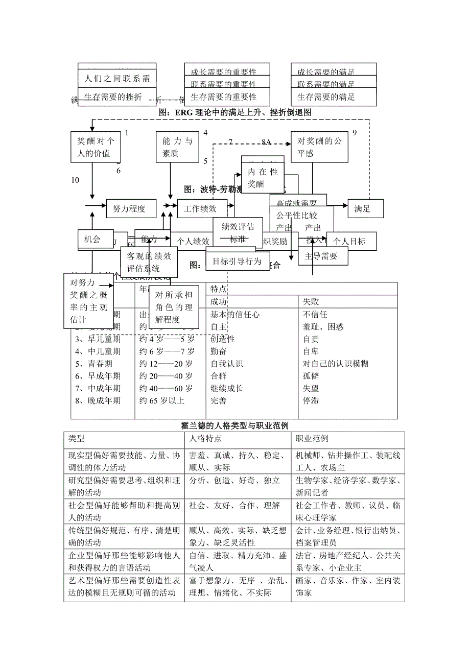 《组织行为学模型》word版_第2页