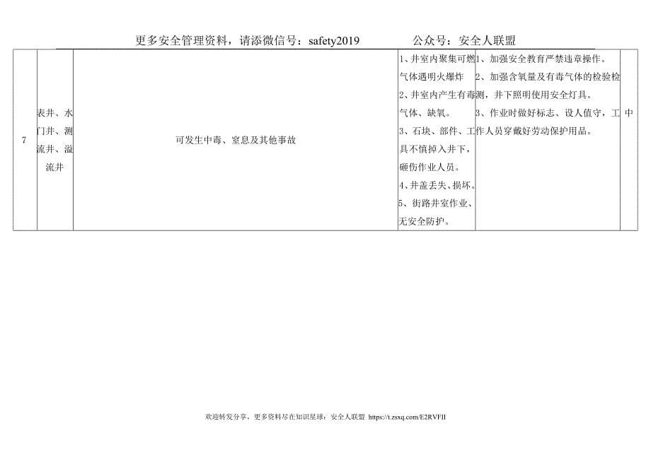 自来水公司水厂危险辨识和控制安全生产标准化_第5页