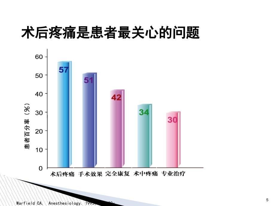 围手术期疼痛管理_第5页