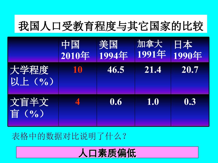 计生与保护环境的基本国策_第4页