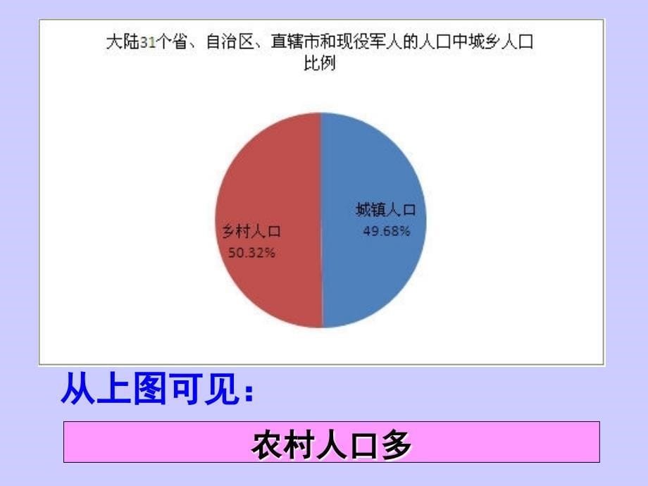 计生与保护环境的基本国策_第5页