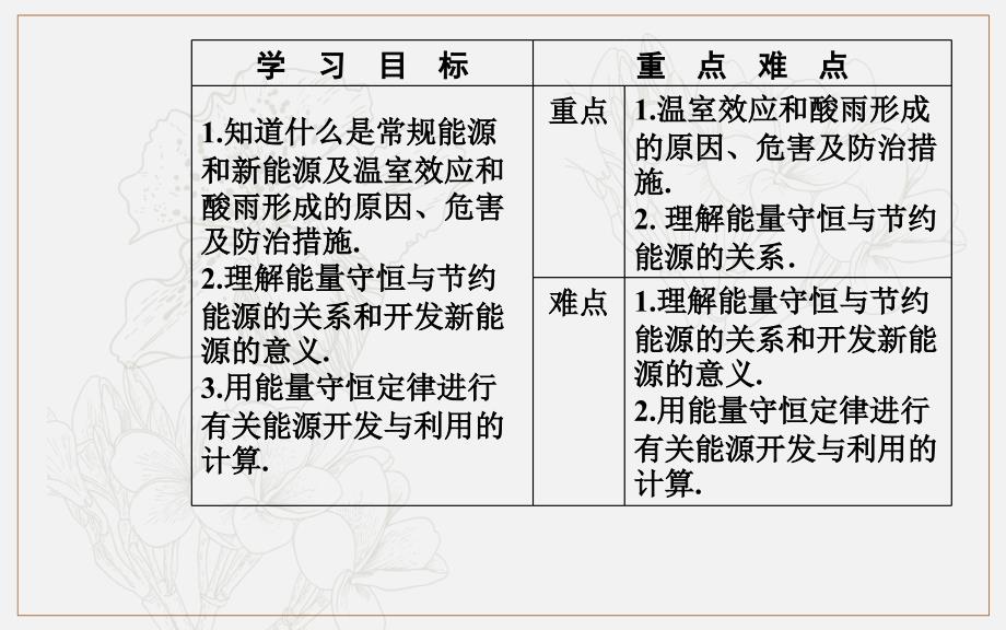 金版学案 物理选修33粤教版 课件：第三章第五六节研究性学习—能源的开发利用与环境保护_第3页