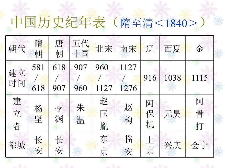 平沙一中李社生_第2页