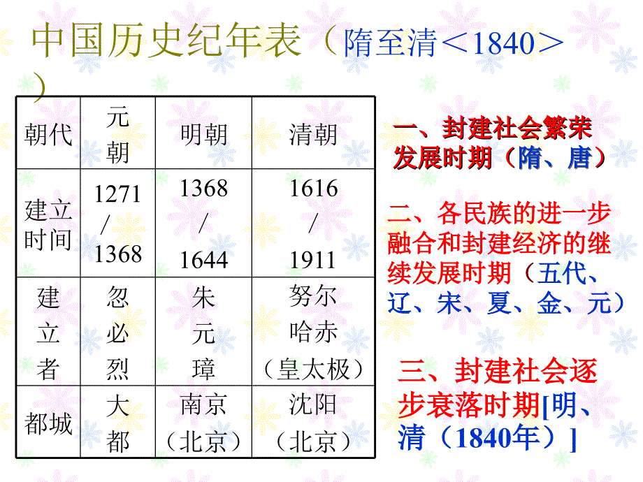 平沙一中李社生_第3页