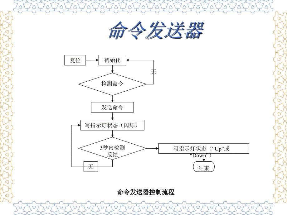 靶心标定装置设计方案_第5页