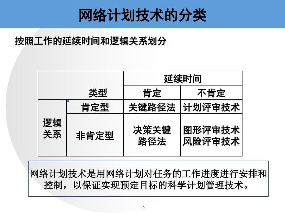 网络计划技术讲义_第5页