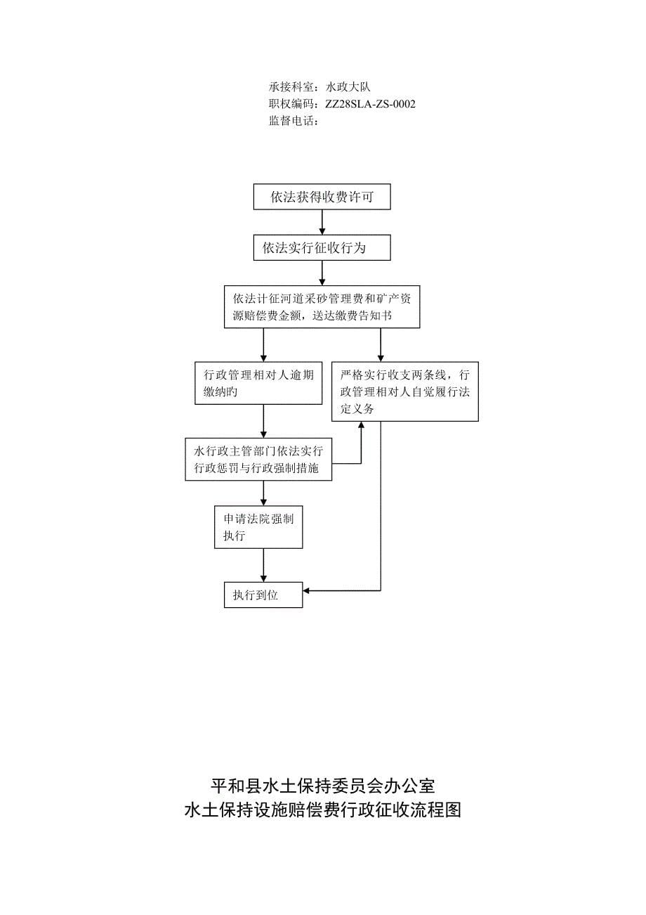 强制服从防汛调度行政强制流程图_第5页