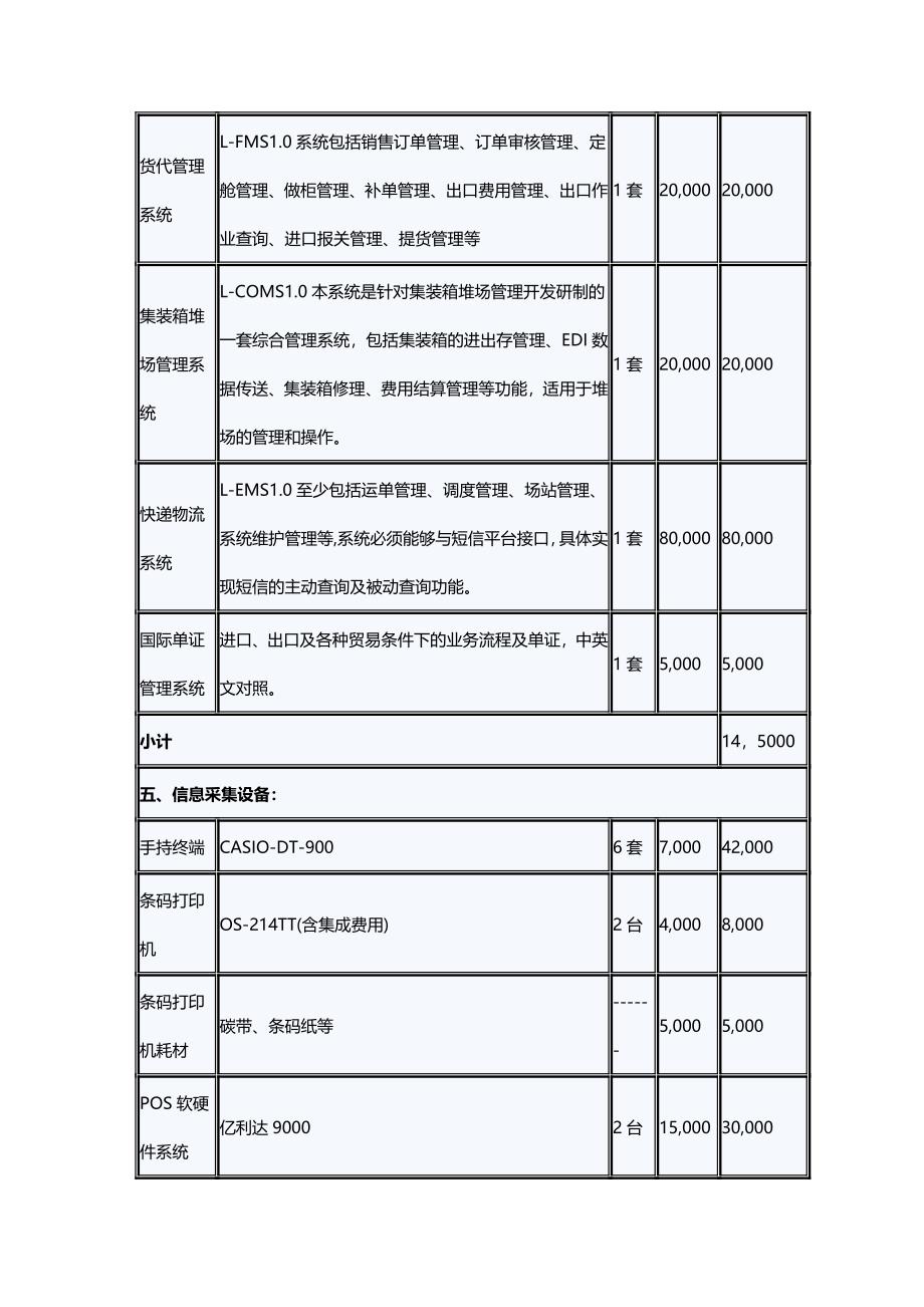 物流实验室配置预算表.doc_第2页