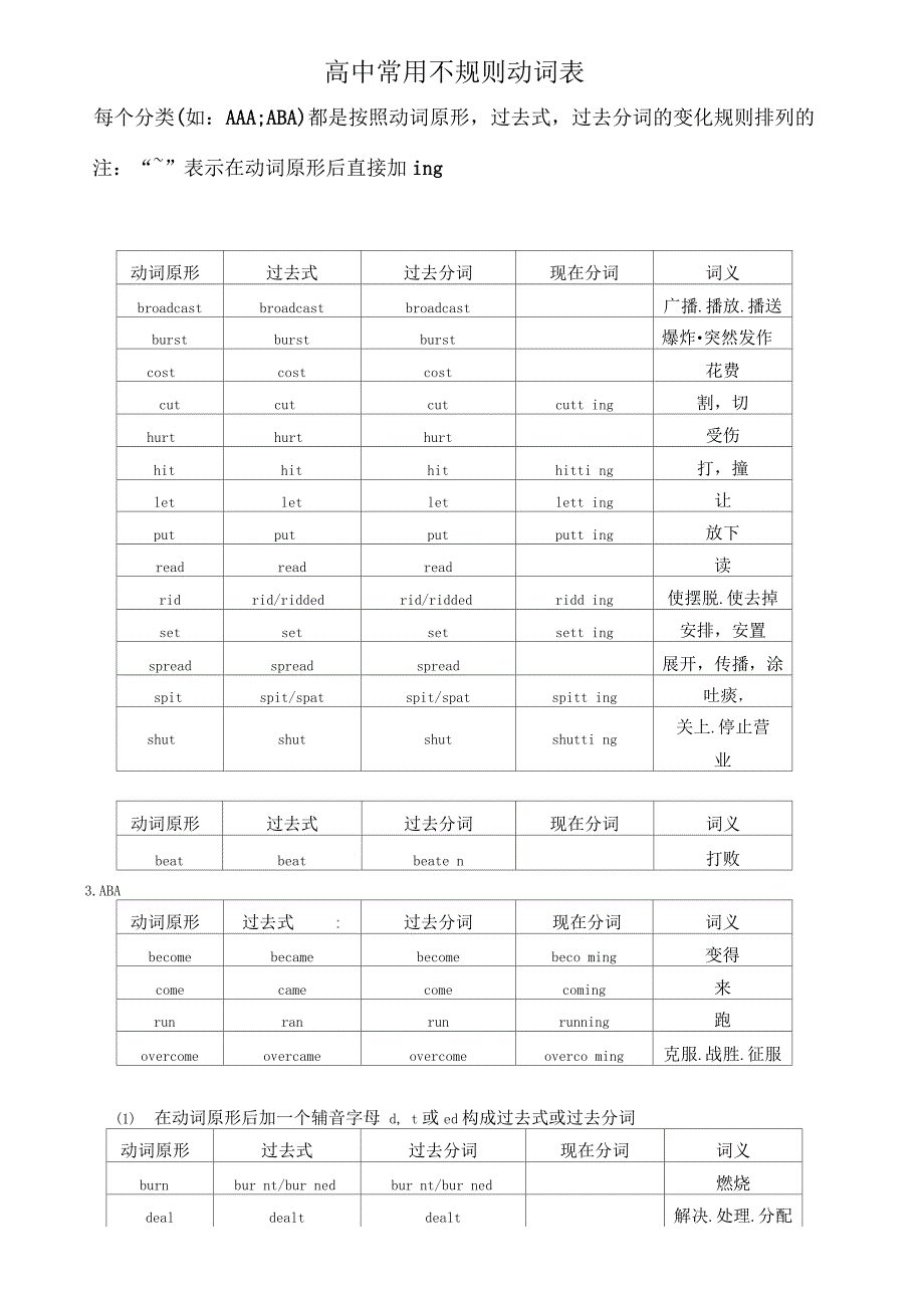 动词不规则变化表_第1页