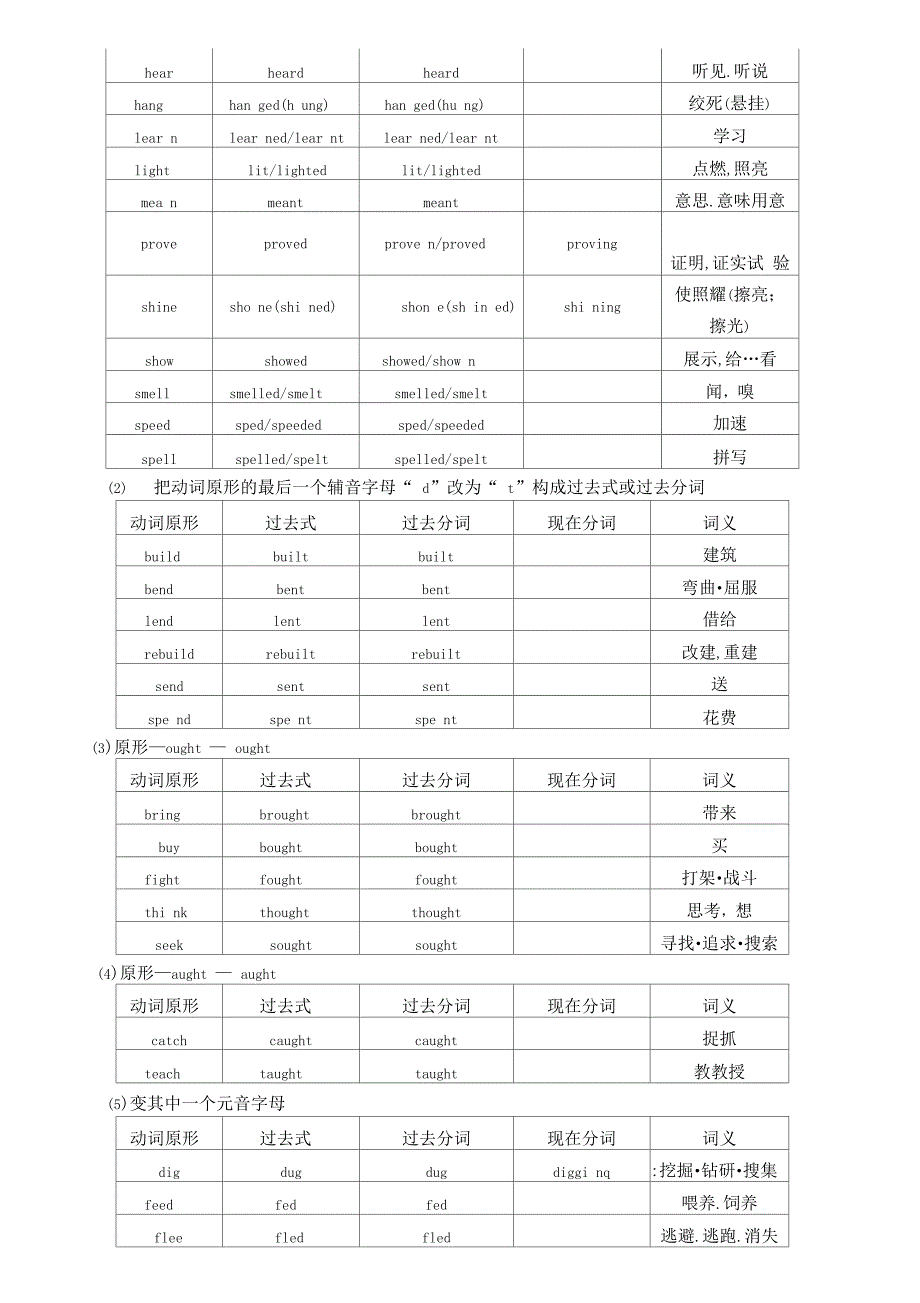 动词不规则变化表_第3页